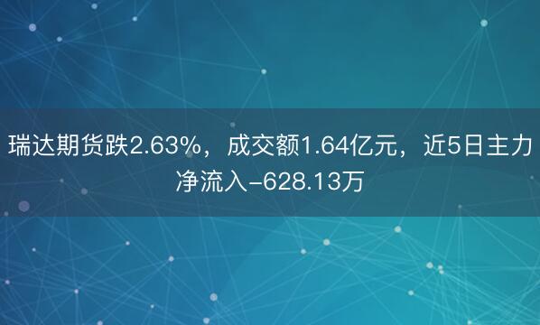 瑞达期货跌2.63%，成交额1.64亿元，近5日主力净流入-628.13万